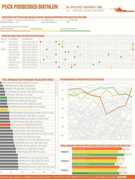 biathlonresults|biathlonresults datacenter.